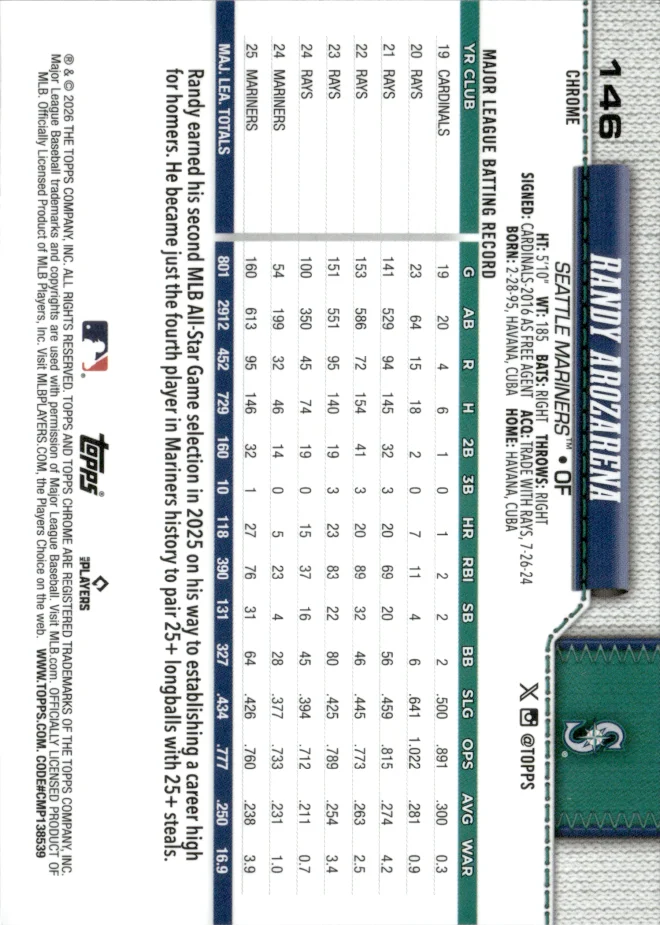Randy Arozarena card back
