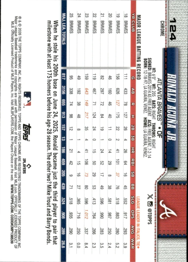 Ronald Acuña Jr. card back