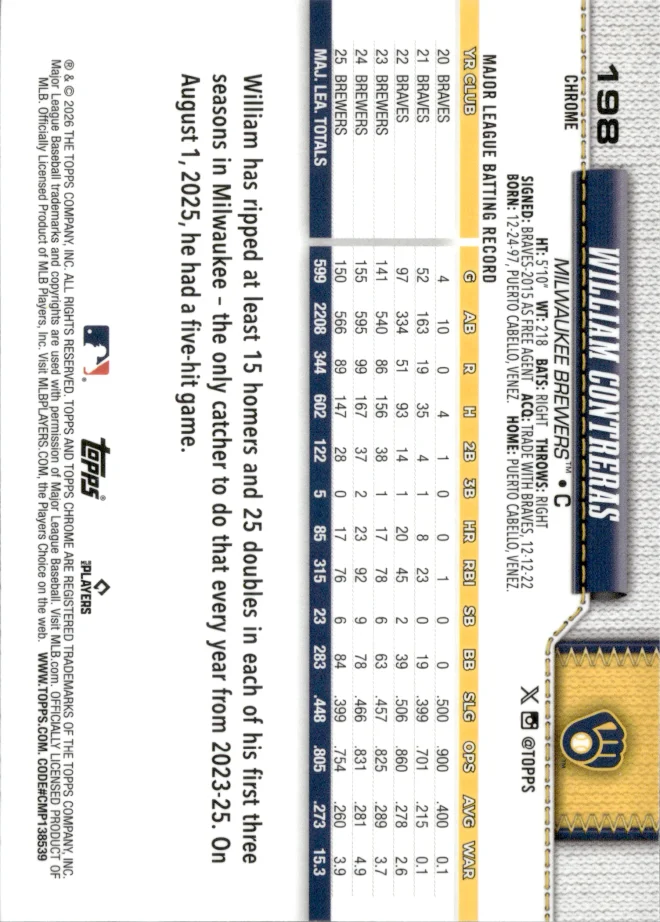 William Contreras card back