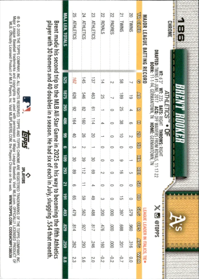 Brent Rooker card back