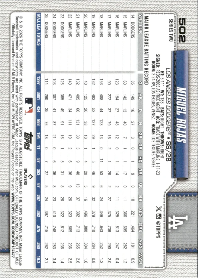 Miguel Rojas card back