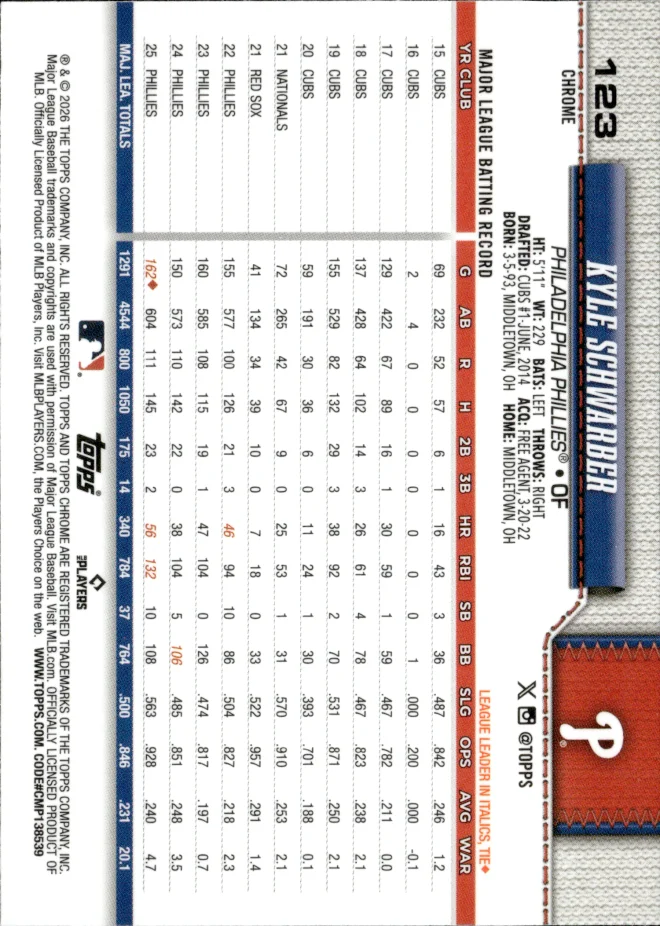 Kyle Schwarber card back