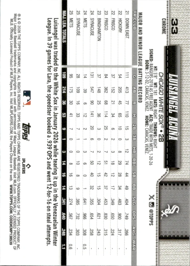 Luisangel Acuña card back