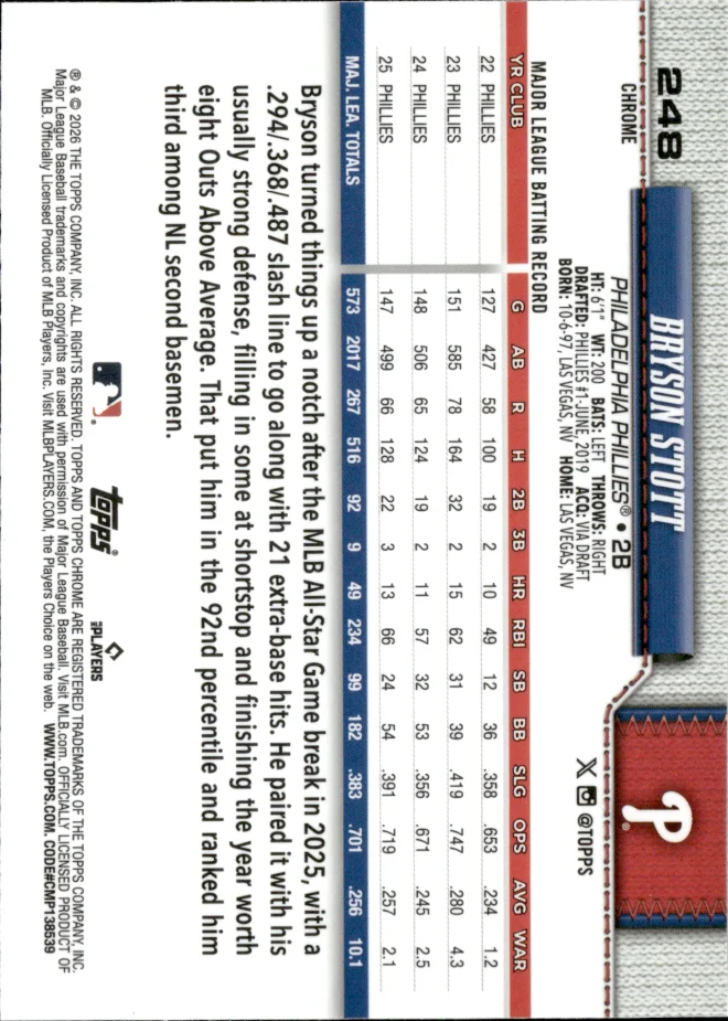Bryson Stott card back