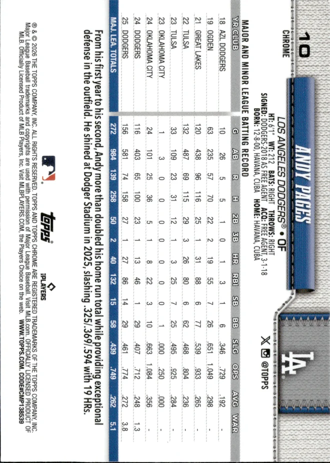 Andy Pages card back