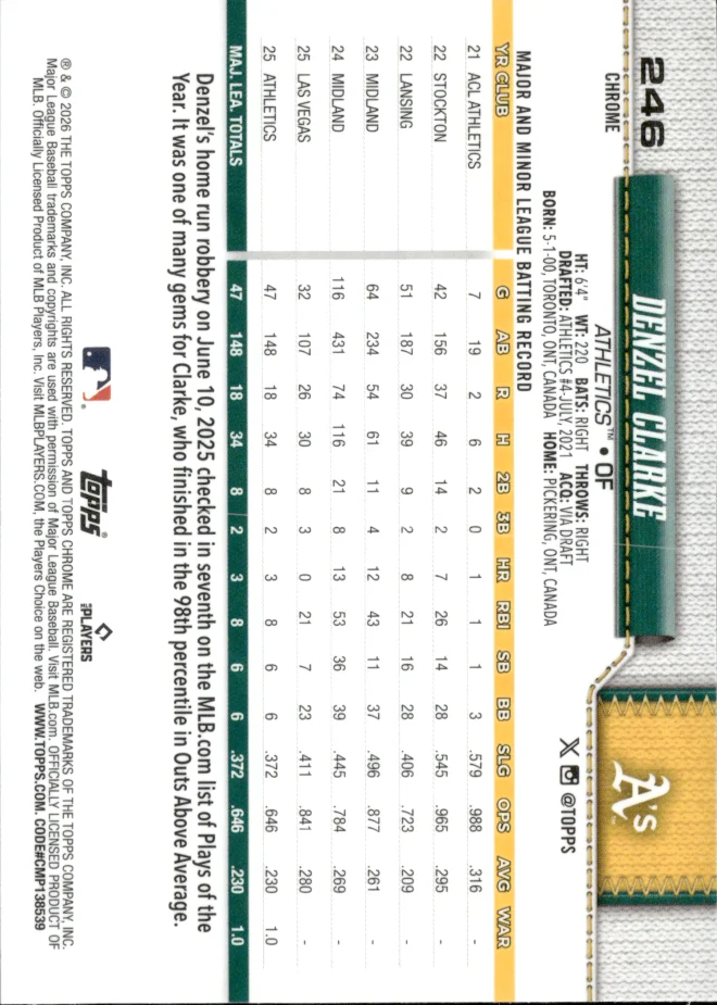 Denzel Clarke card back