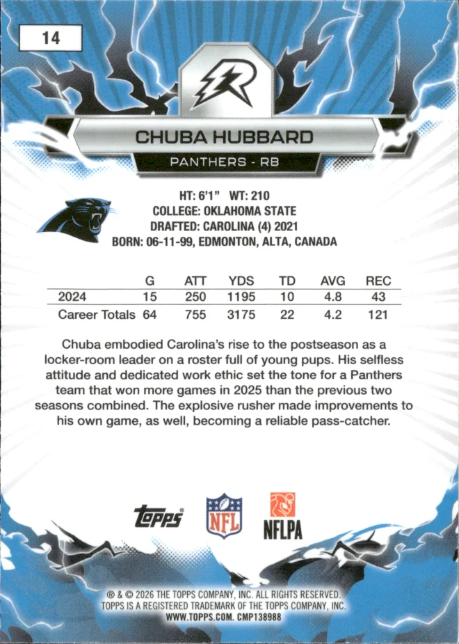 Chuba Hubbard card back