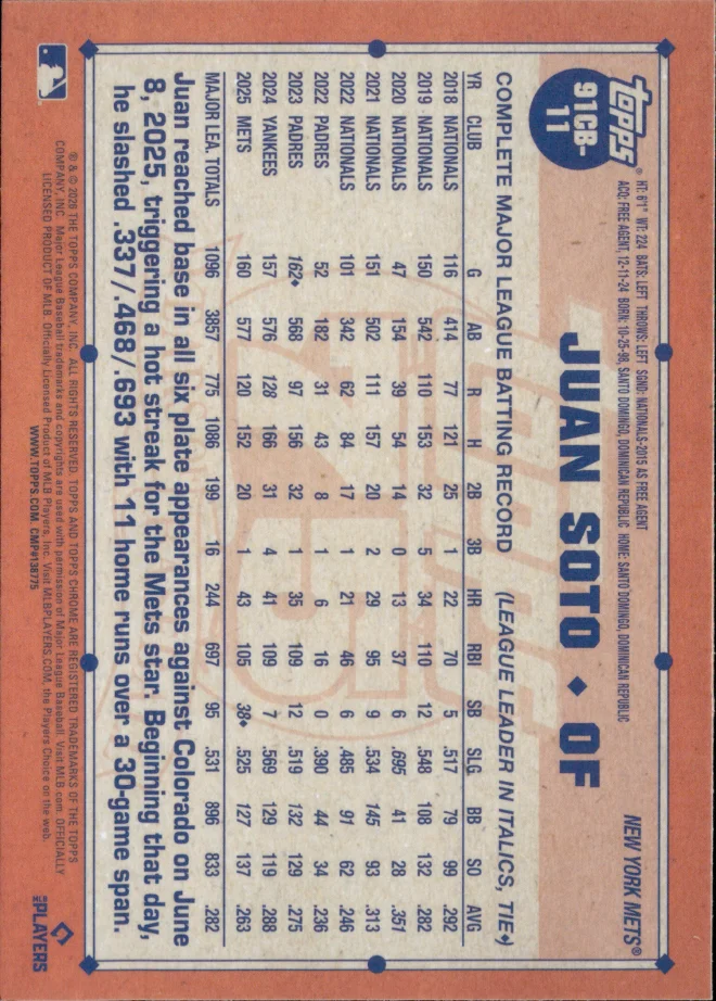 Juan Soto card back