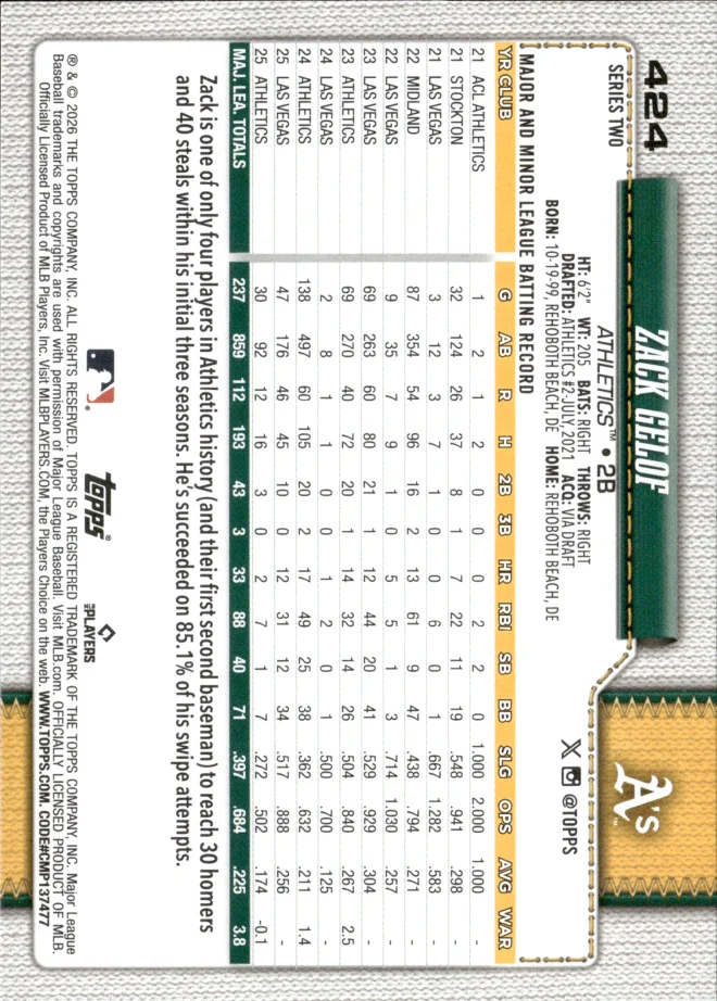 Zack Gelof card back