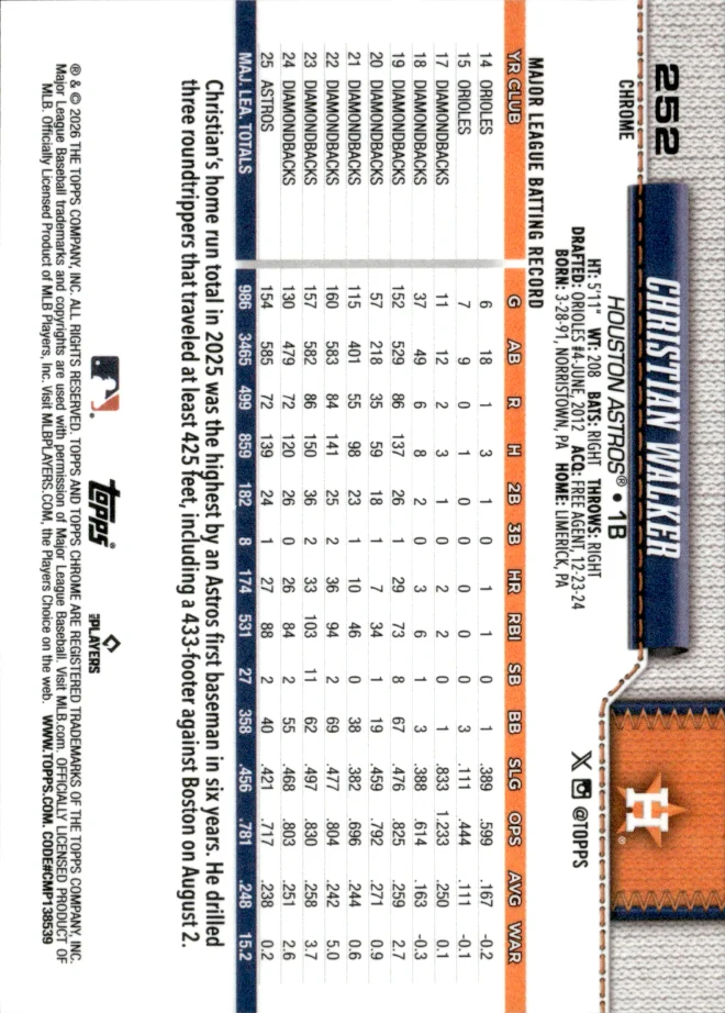 Christian Walker card back