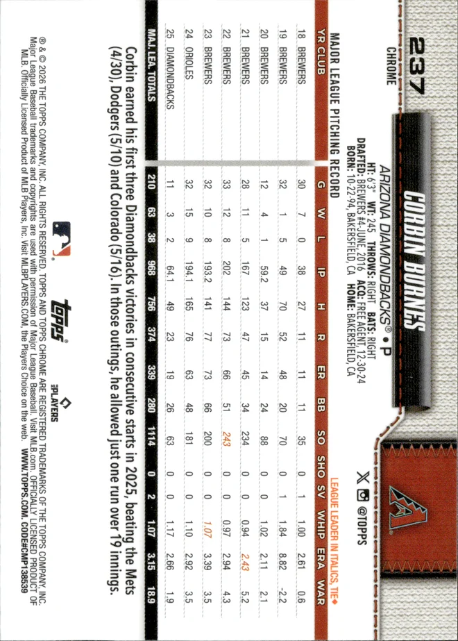 Corbin Burnes card back