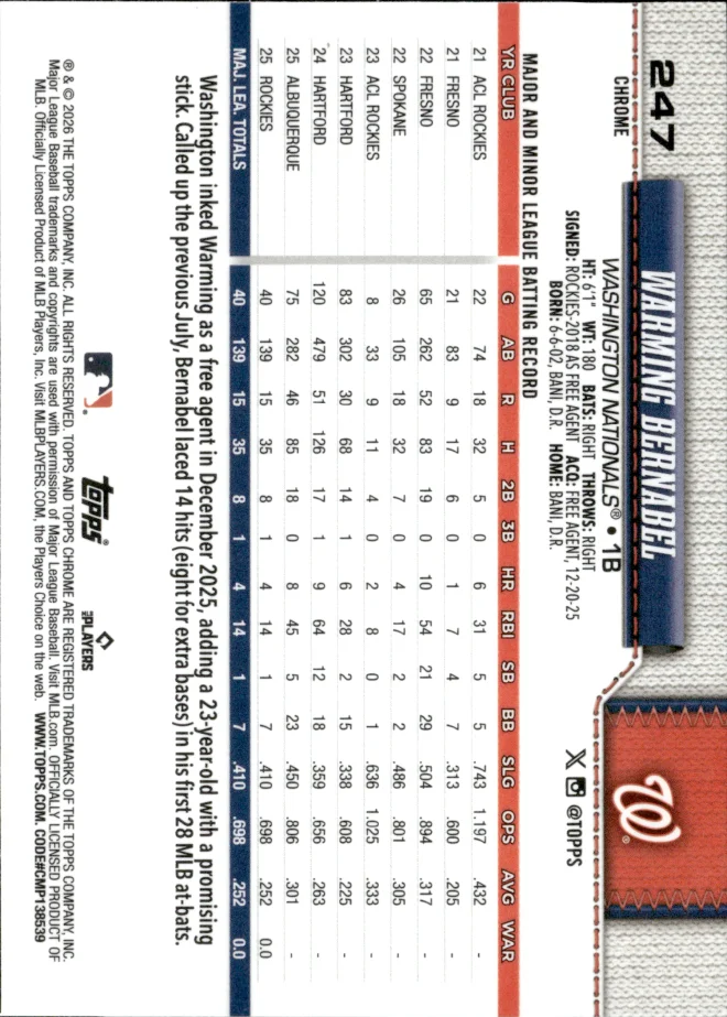 Warming Bernabel card back