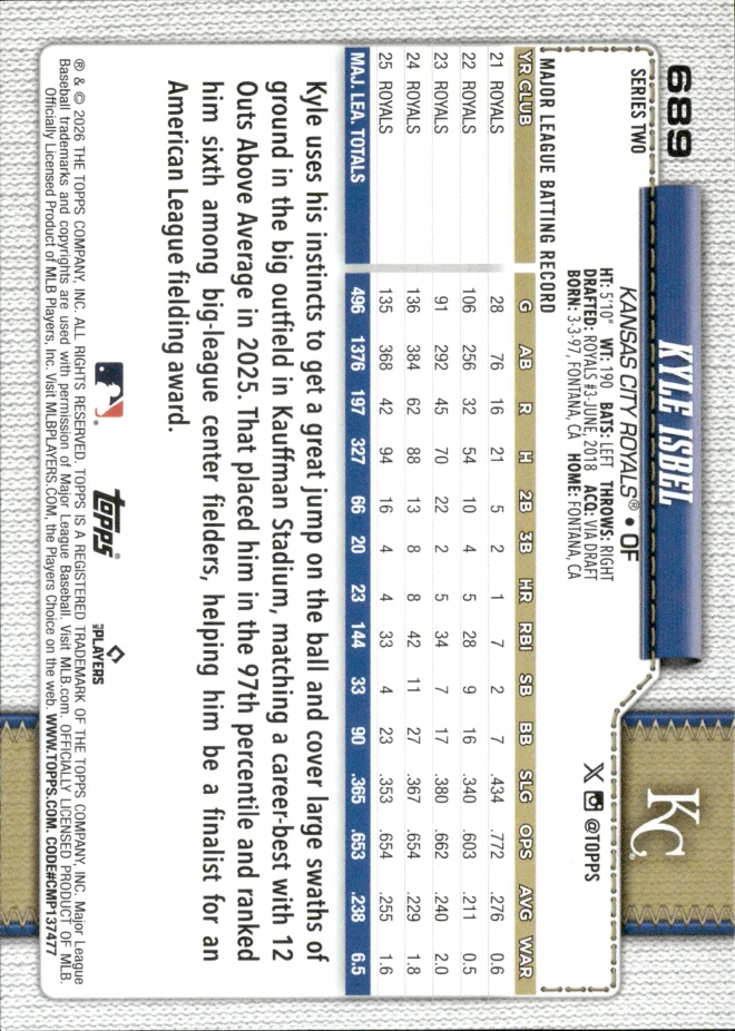Kyle Isbel card back