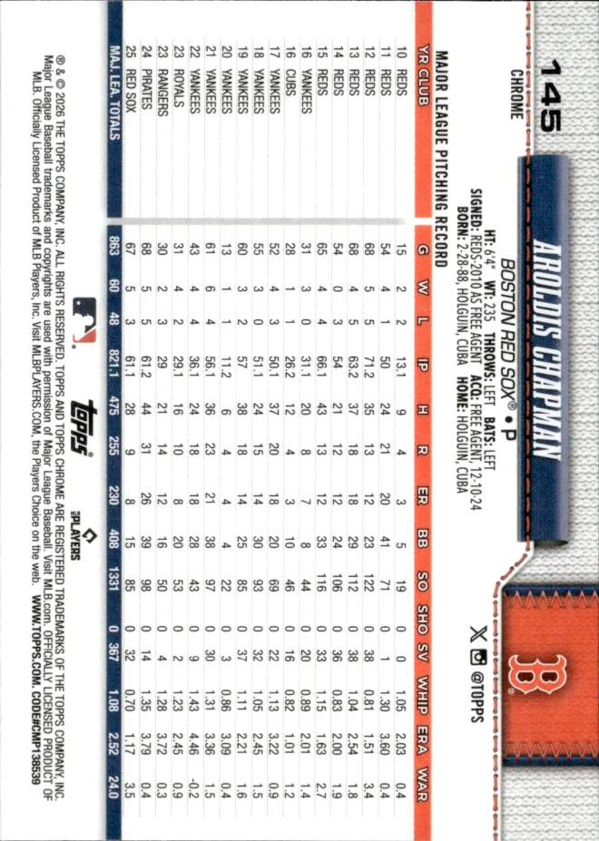 Aroldis Chapman card back