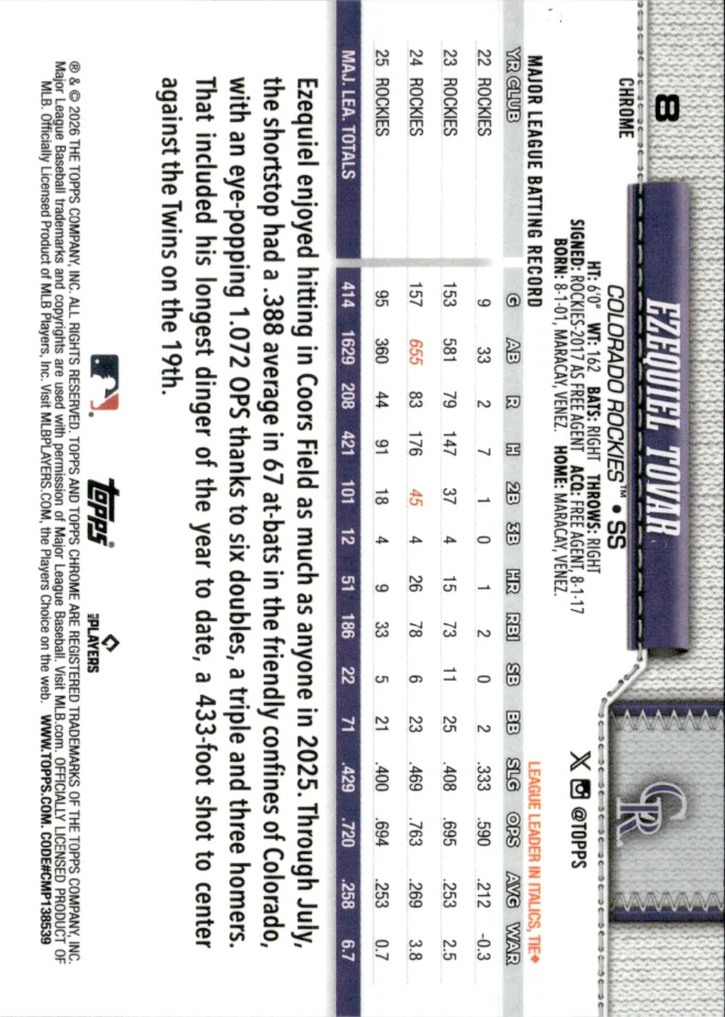 Ezequiel Tovar card back