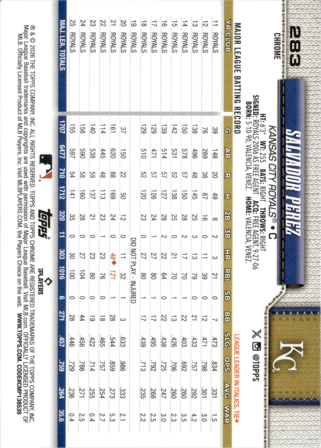 Salvador Perez card back