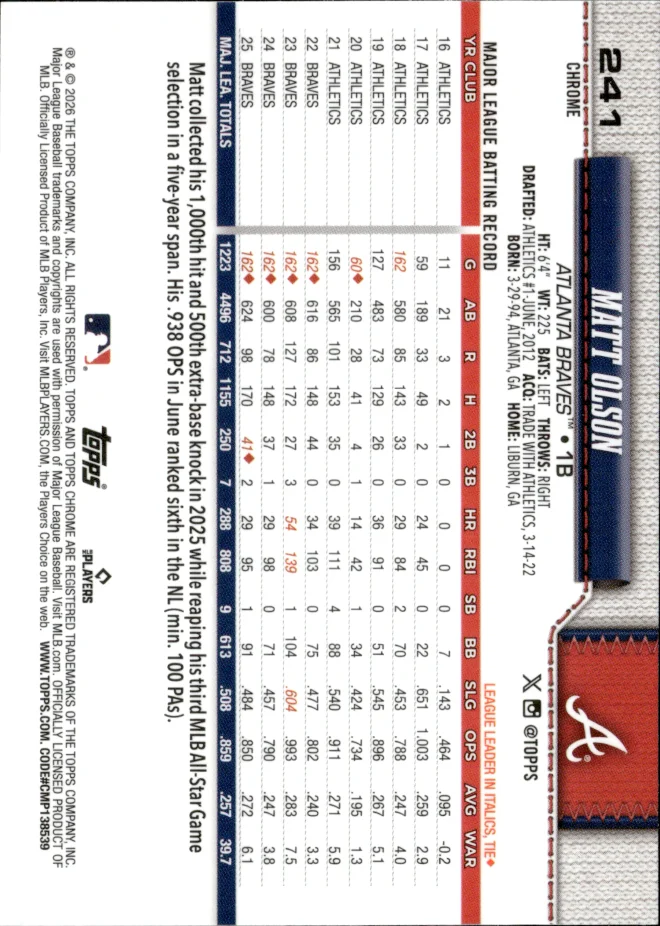 Matt Olson card back