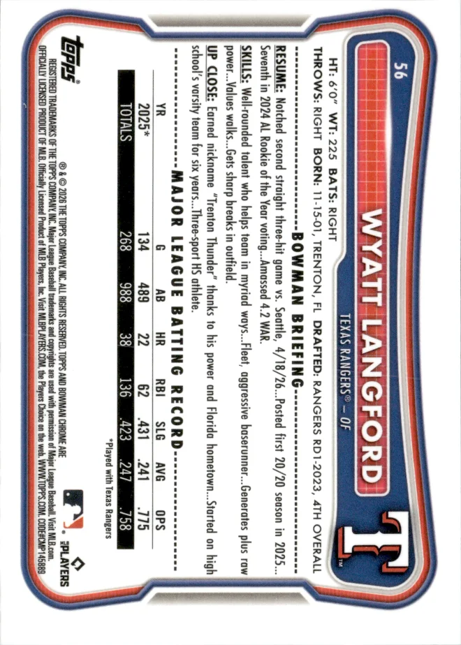 Wyatt Langford card back