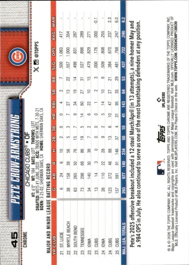 Pete Crow-Armstrong card back