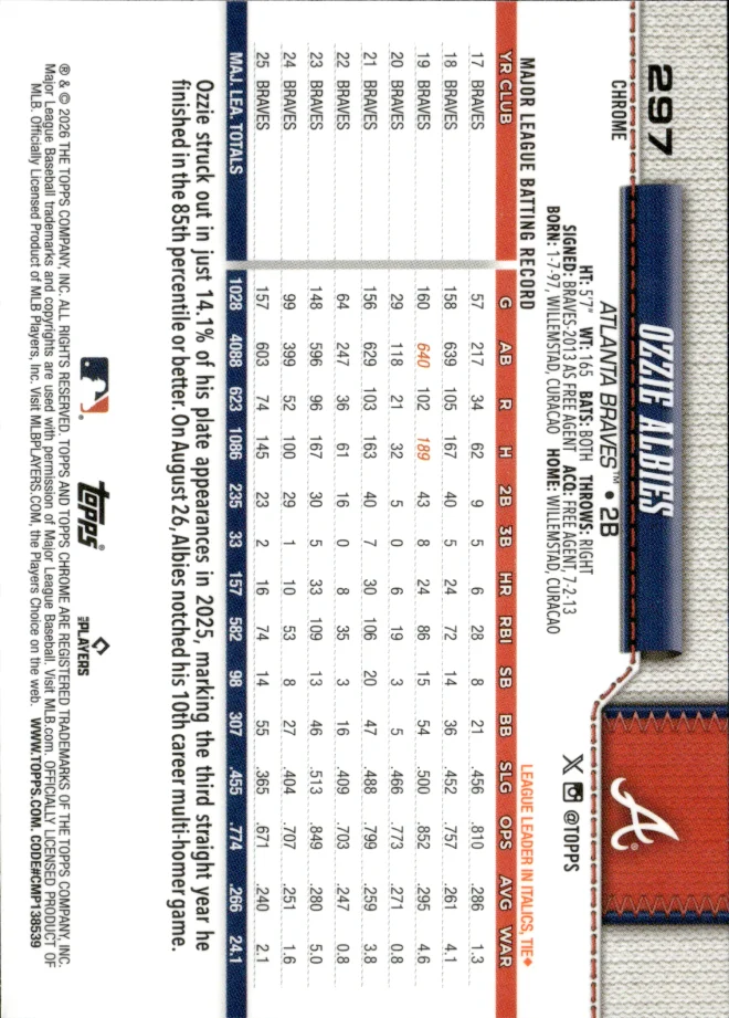 Ozzie Albies card back