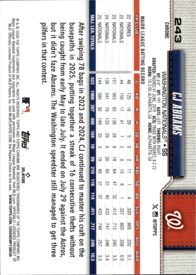 CJ Abrams card back