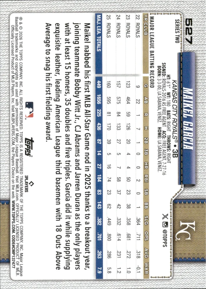 Maikel Garcia card back