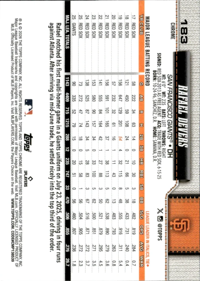 Rafael Devers card back
