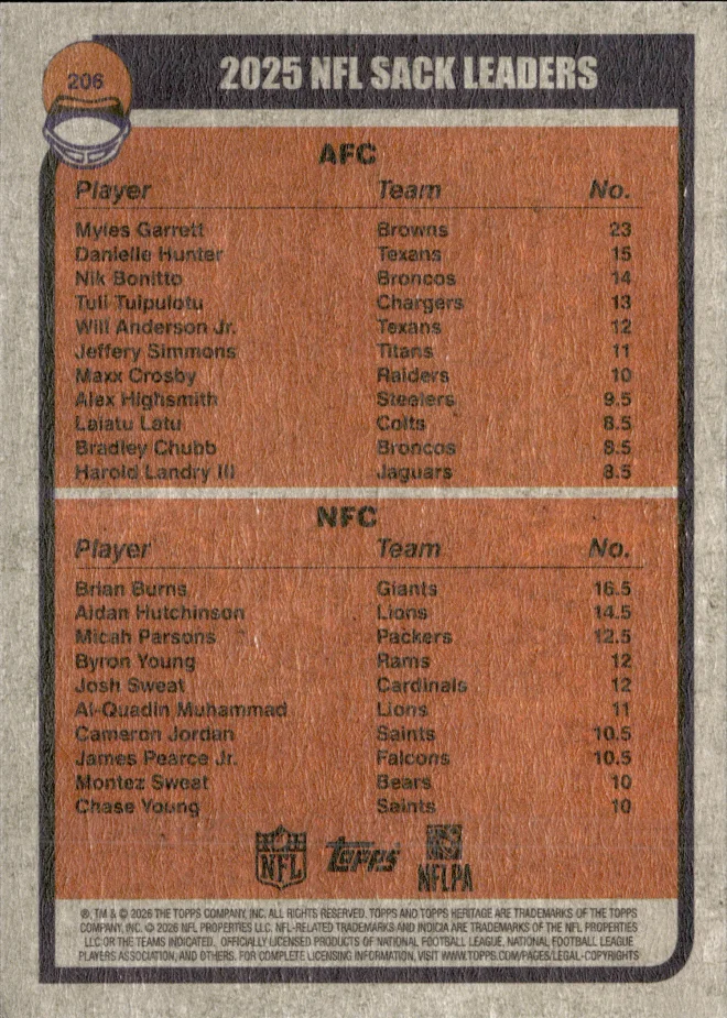 Myles Garrett / Brian Burns card back