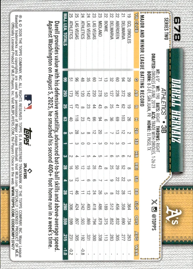 Darell Hernaiz card back