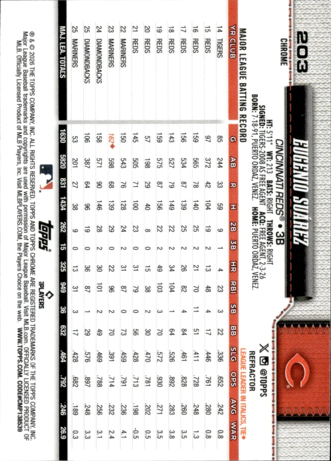 Eugenio Suárez card back