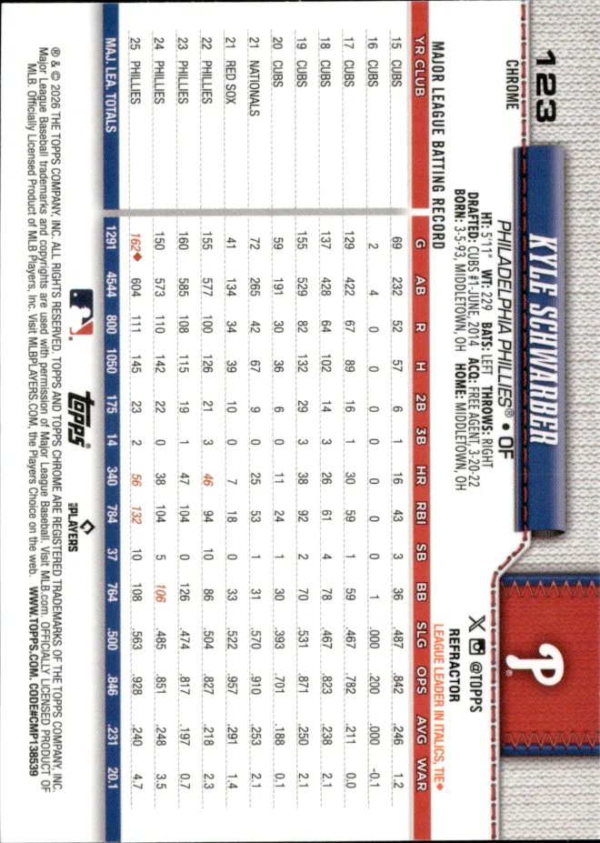 Kyle Schwarber card back