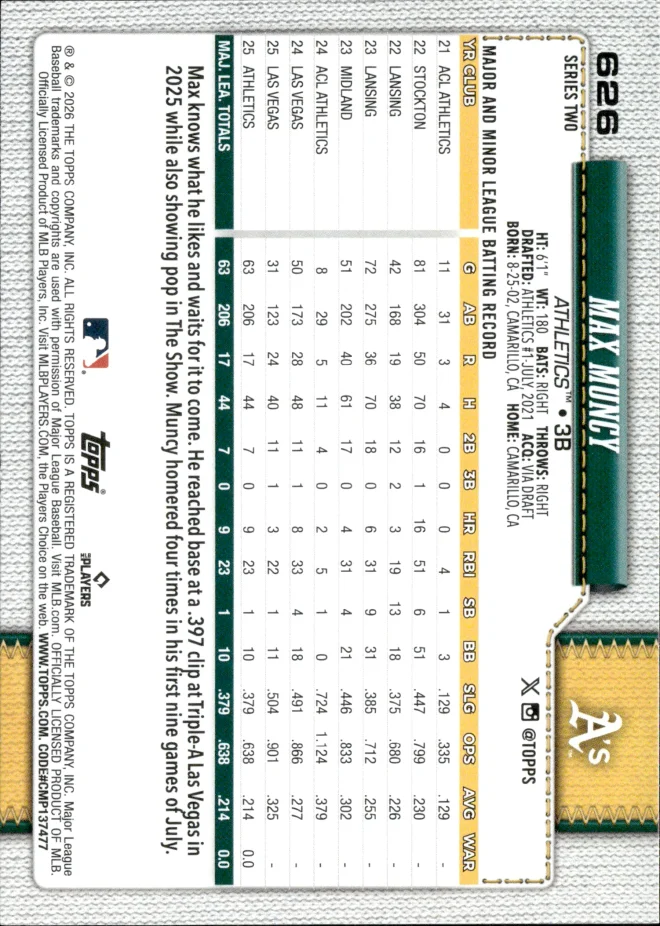 Max Muncy card back