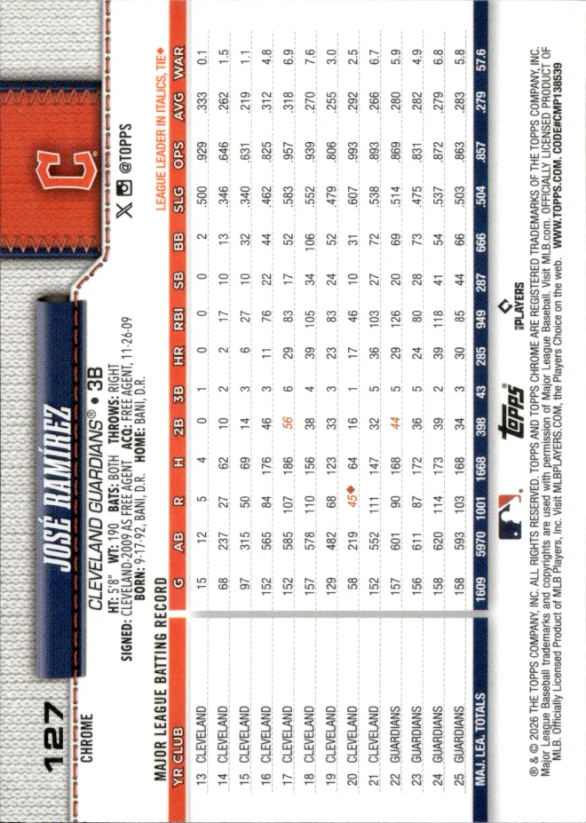 José Ramírez card back