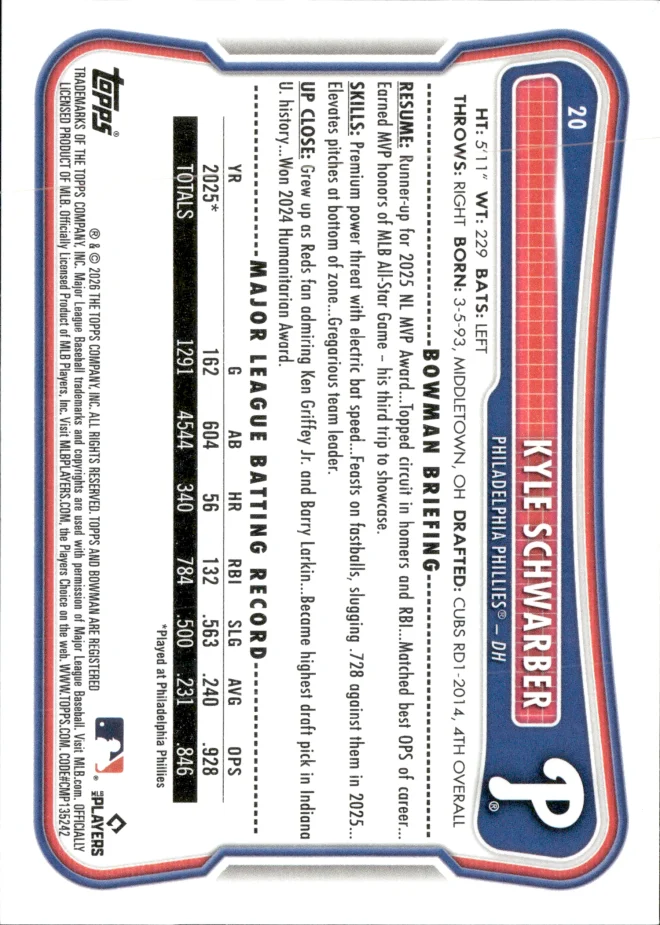 Kyle Schwarber card back