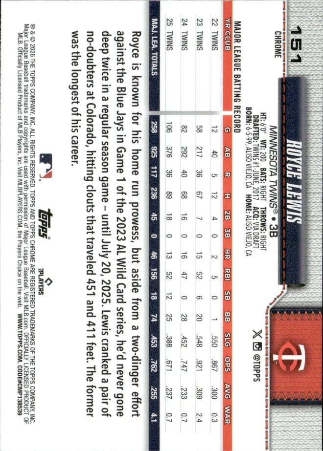 Royce Lewis card back