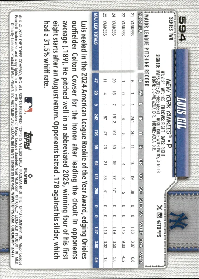 Luis Gil card back