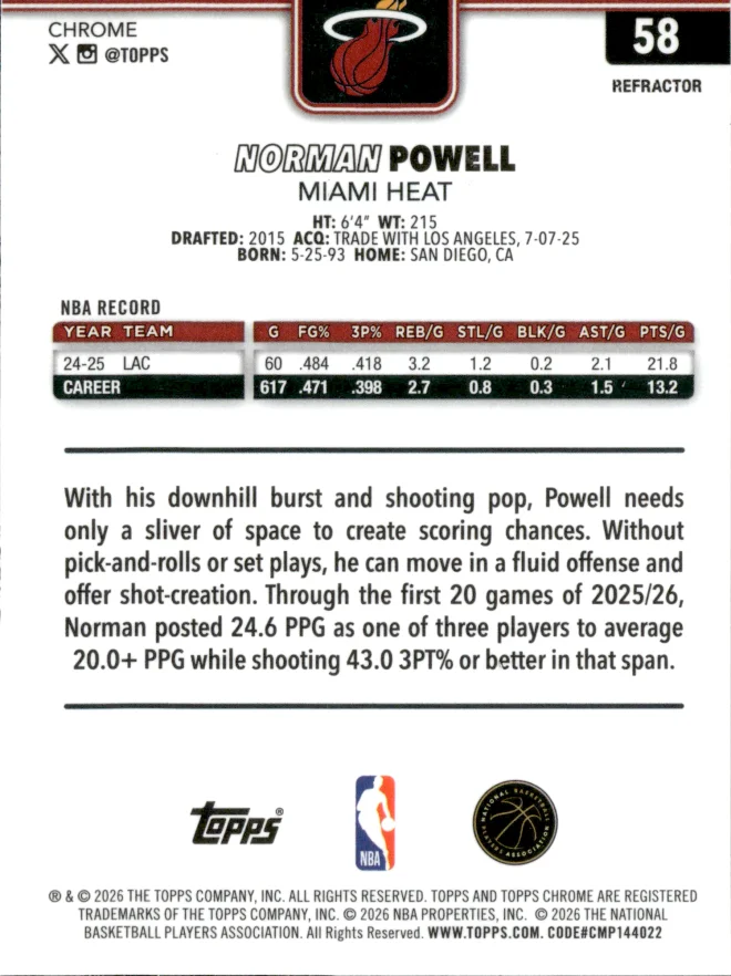 Norman Powell card back