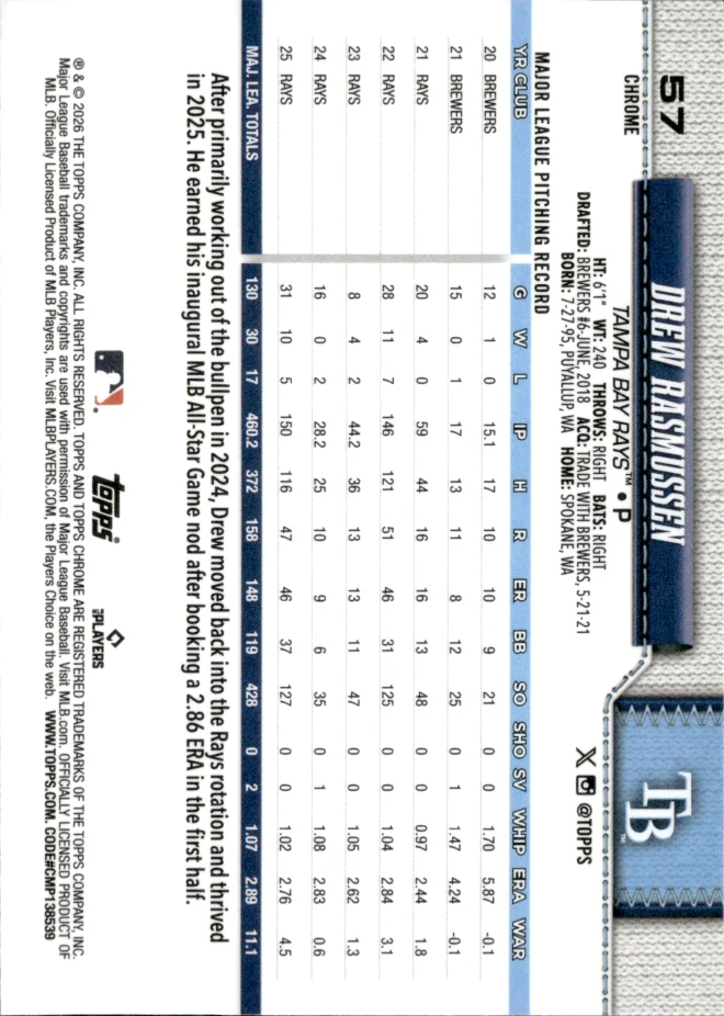 Drew Rasmussen card back