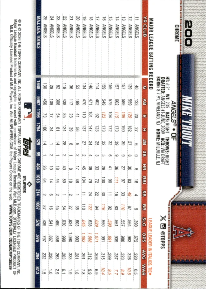 Mike Trout card back