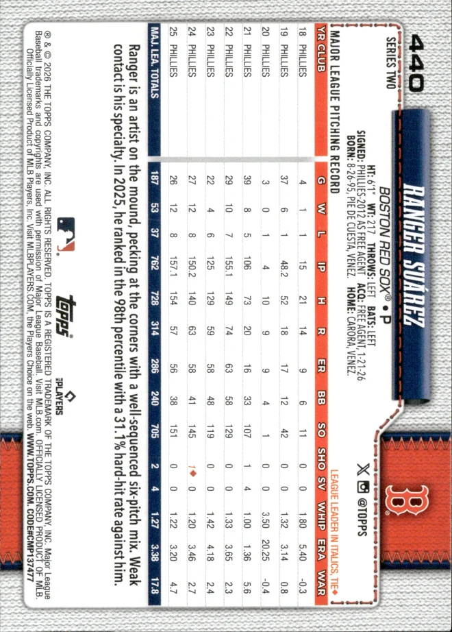 Ranger Suárez card back