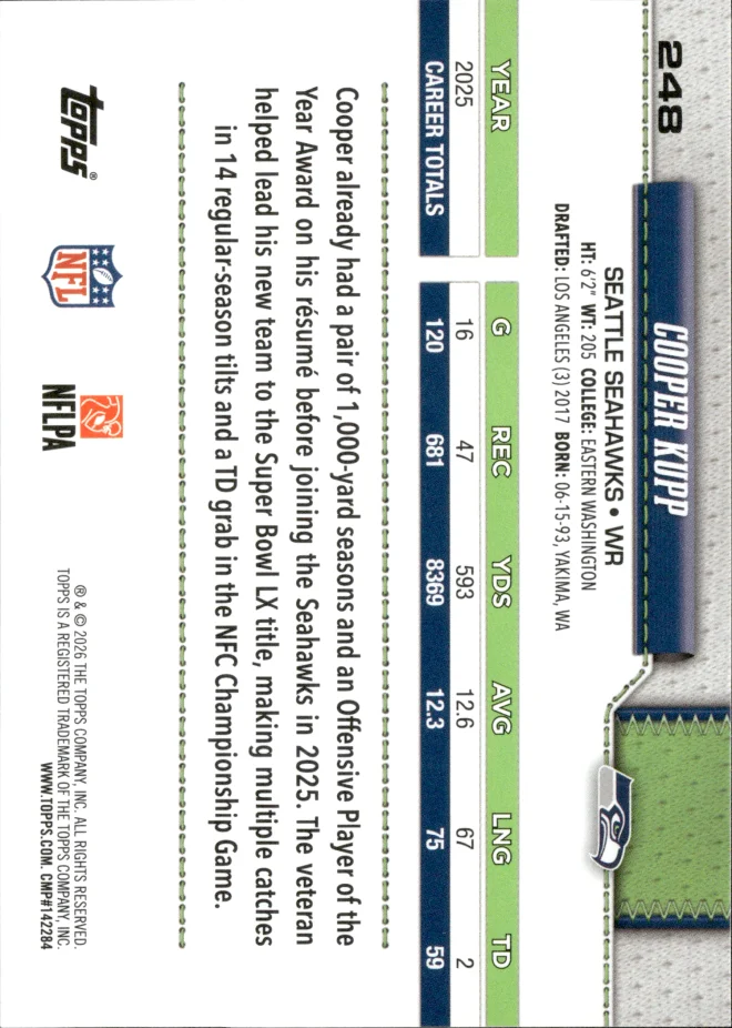 Cooper Kupp card back