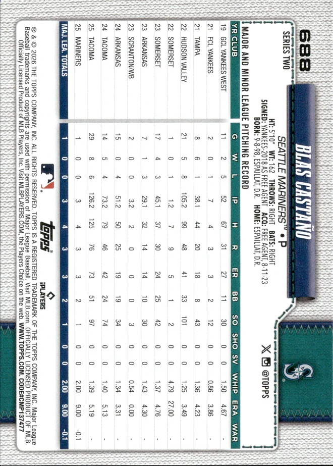 Blas Castaño card back