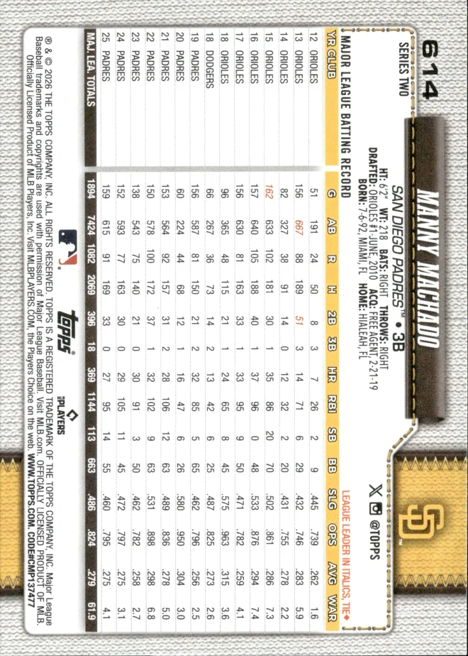 Manny Machado card back