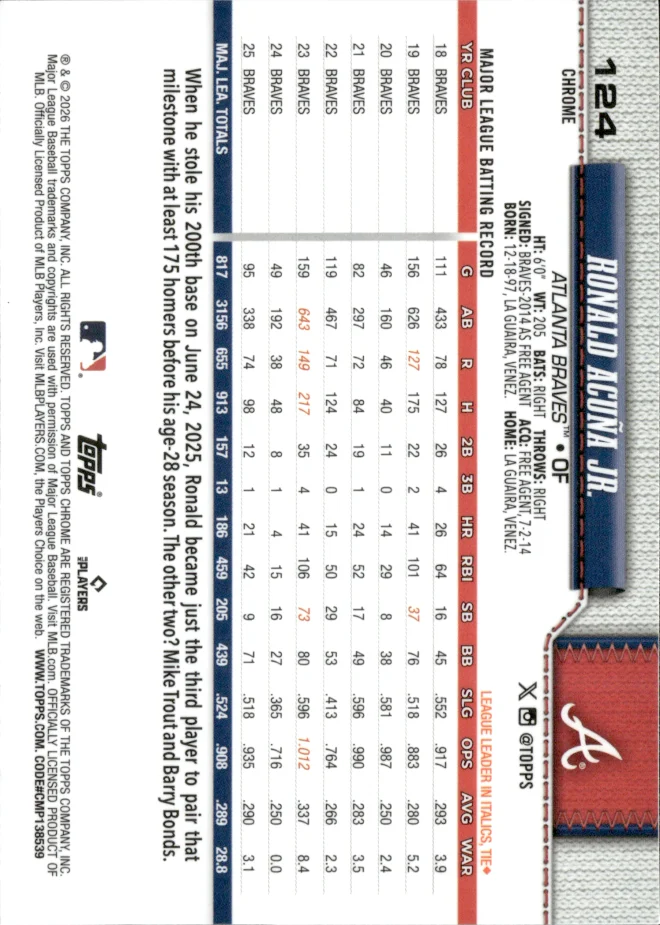 Ronald Acuña Jr. card back