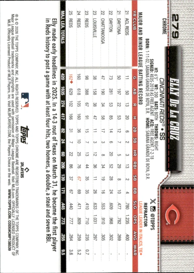 Elly De La Cruz card back
