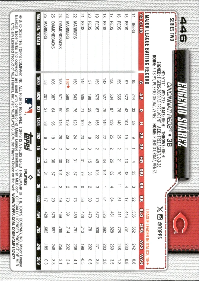 Eugenio Suárez card back