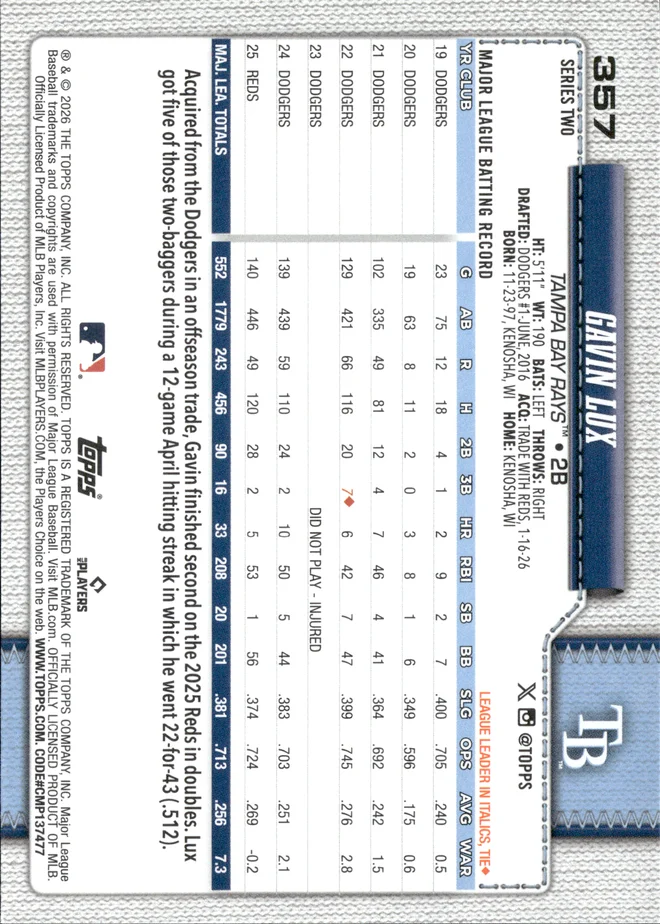 Gavin Lux card back