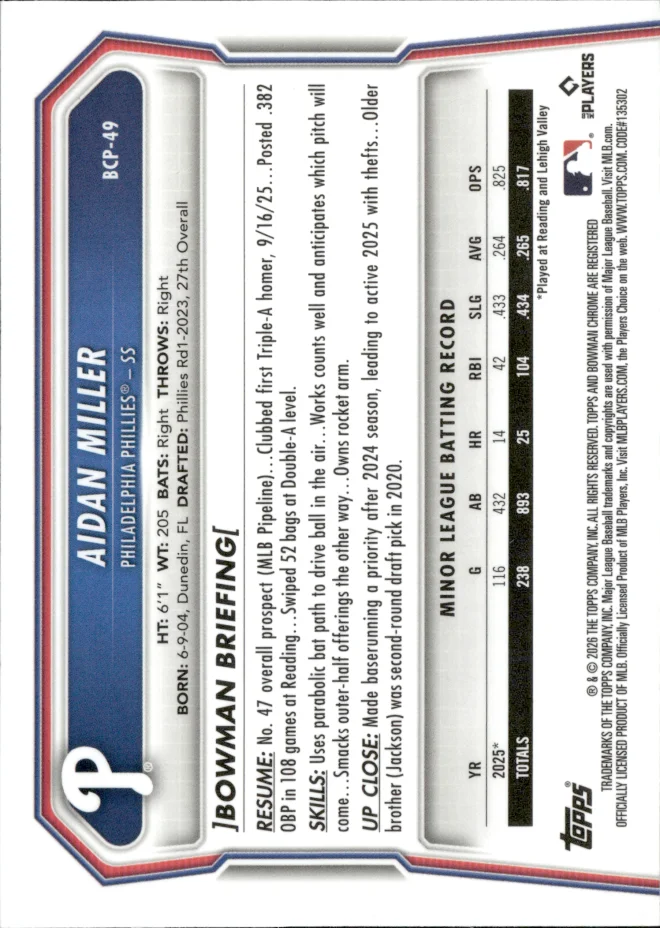 Aidan Miller card back