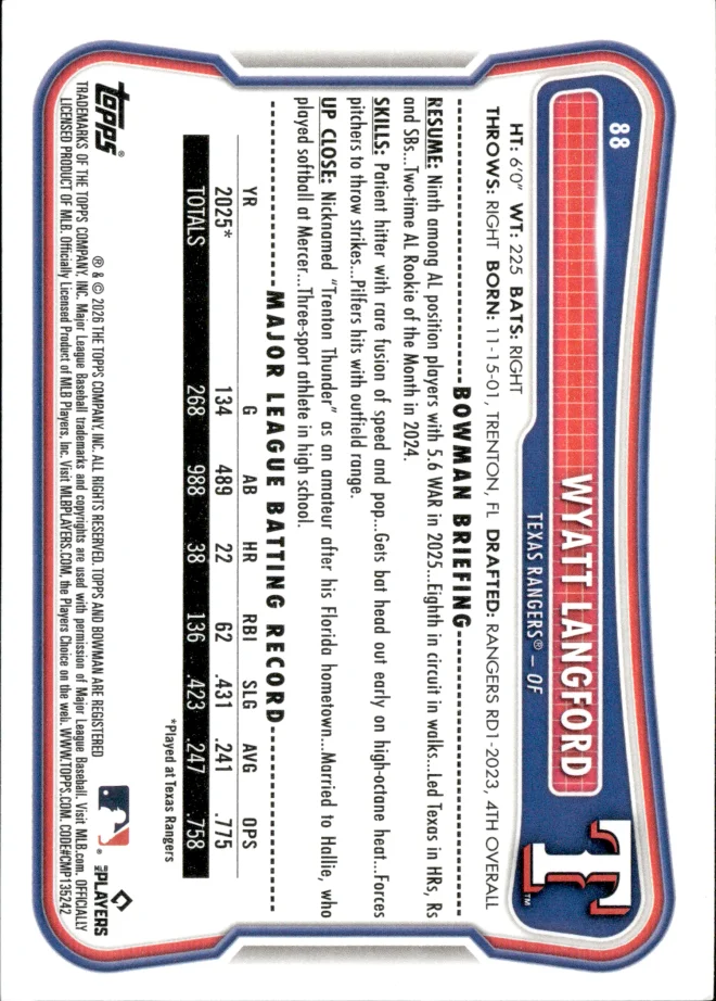 Wyatt Langford card back