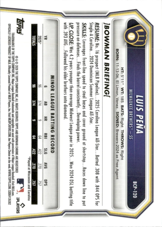 Luis Peña card back